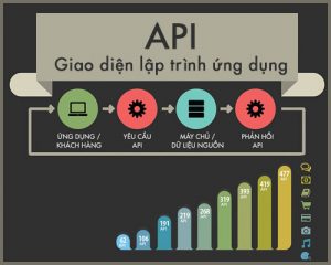 API (Giao diện lập trình ứng dụng)