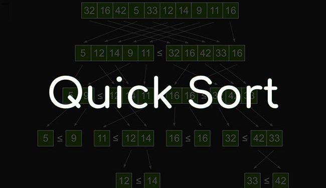 Quick Sort – Thuật toán sắp xếp đột phá trong thế kỉ XX