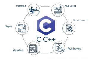 Tiềm năng phát triển của C và C++ trong tương lai