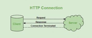 Kết Nối của HTTP