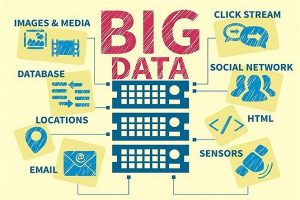 Tại sao big data lại quan trọng?
